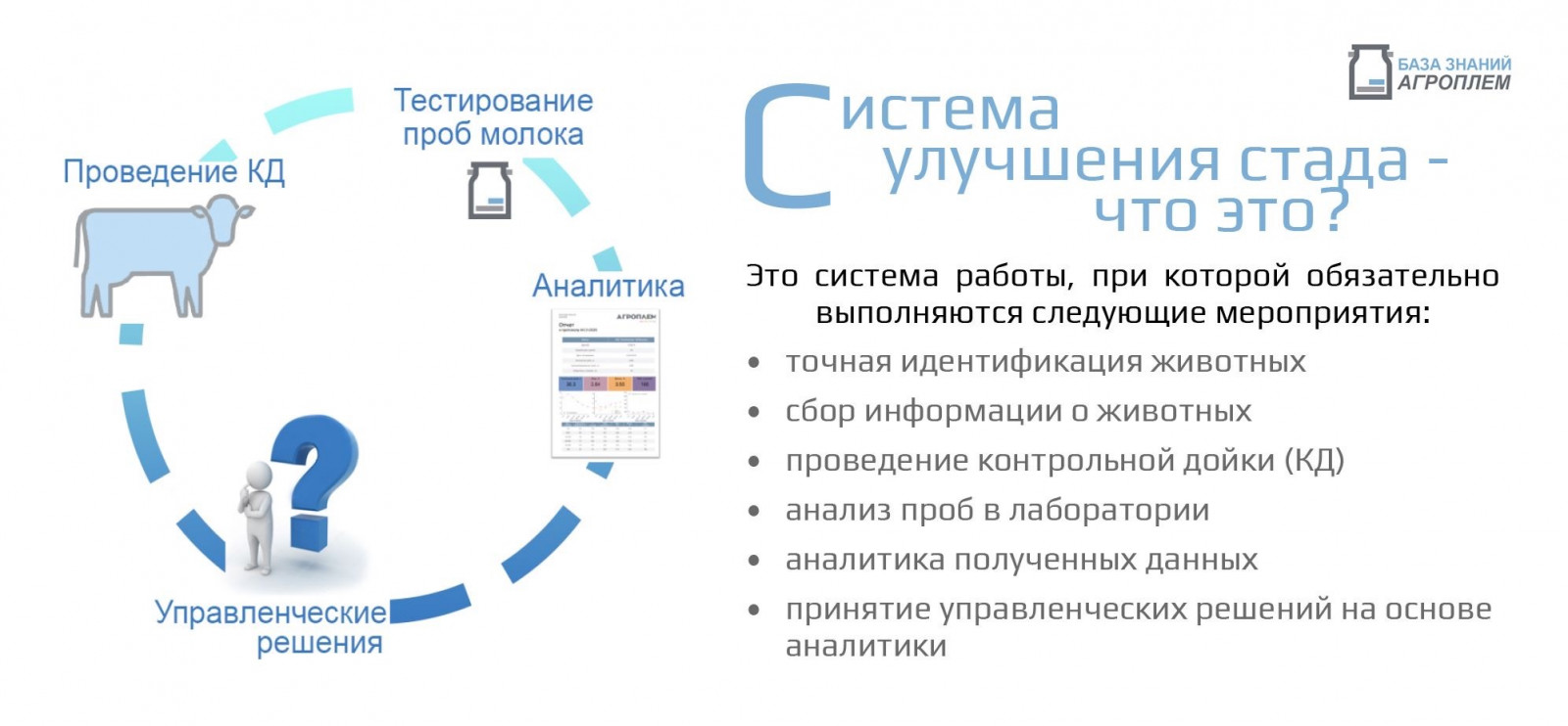 Новая рубрика — «База знаний «Агроплем»