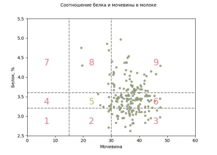 1-1-MilkPlot.png