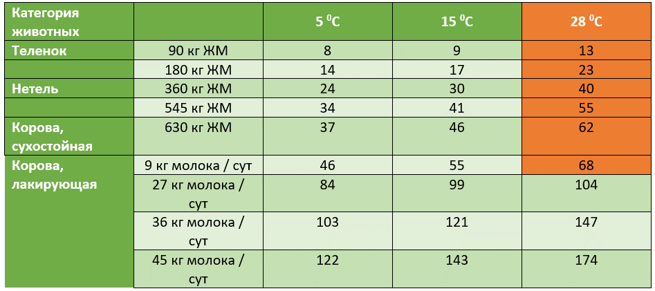 Heat-stress3.png